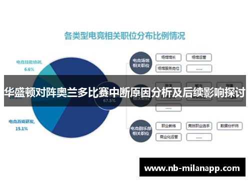 华盛顿对阵奥兰多比赛中断原因分析及后续影响探讨